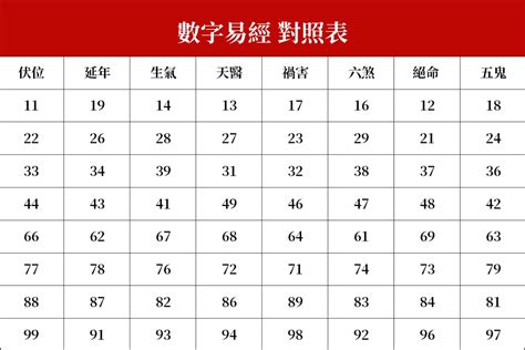 易經英文數字|東方靈數（數字易經）計算機